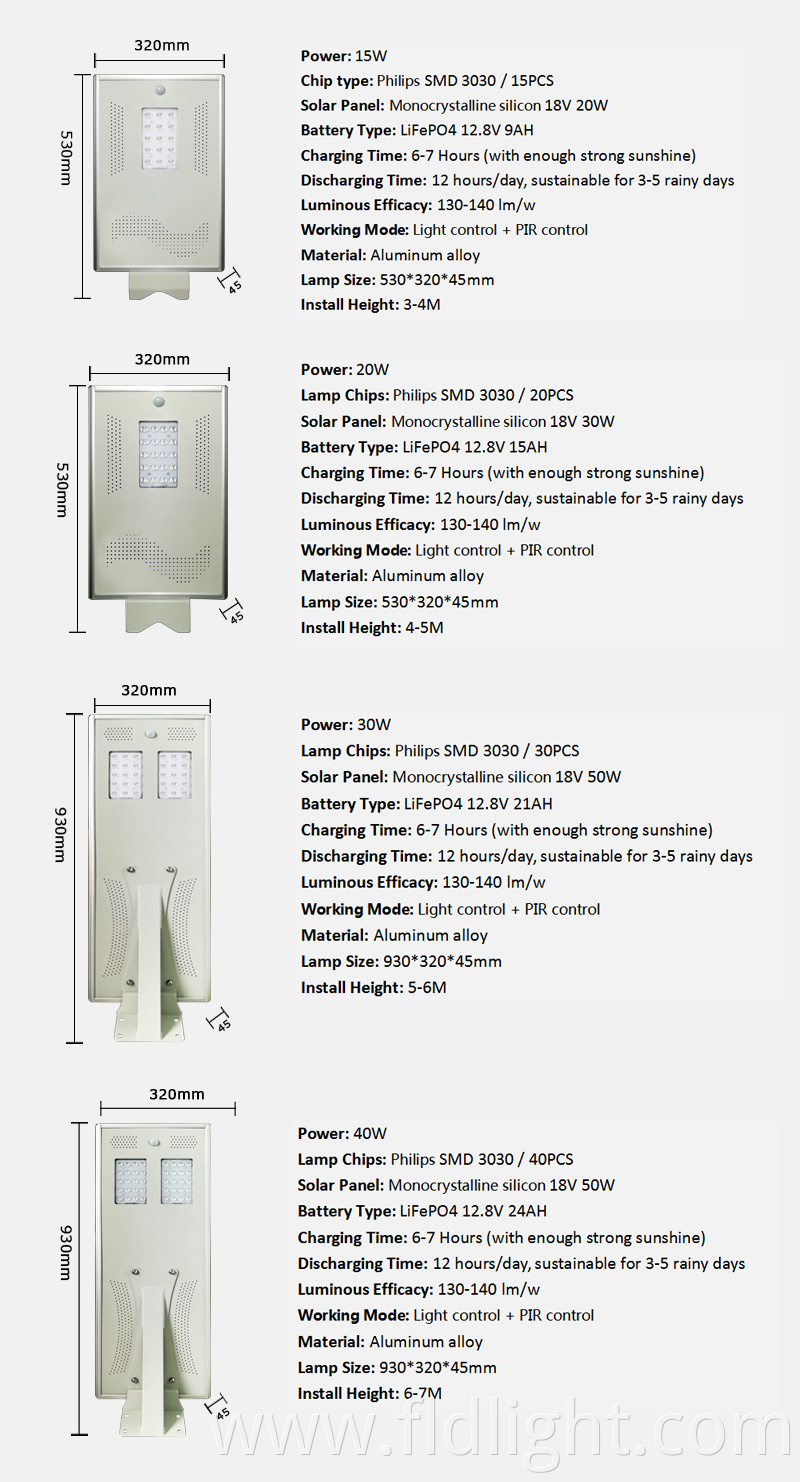 solar integrated street lamp Parameters